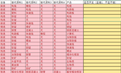 幸福工厂产业链自动计算系统工具的开发与应用